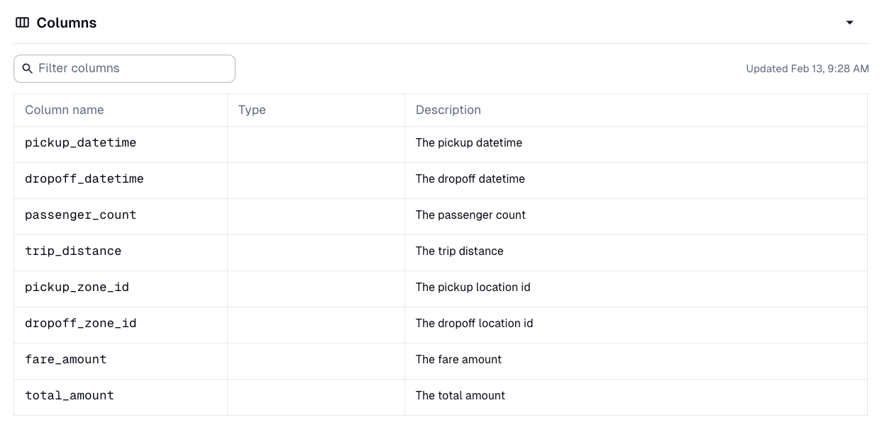 model schema as asset metadata in the Dagster UI