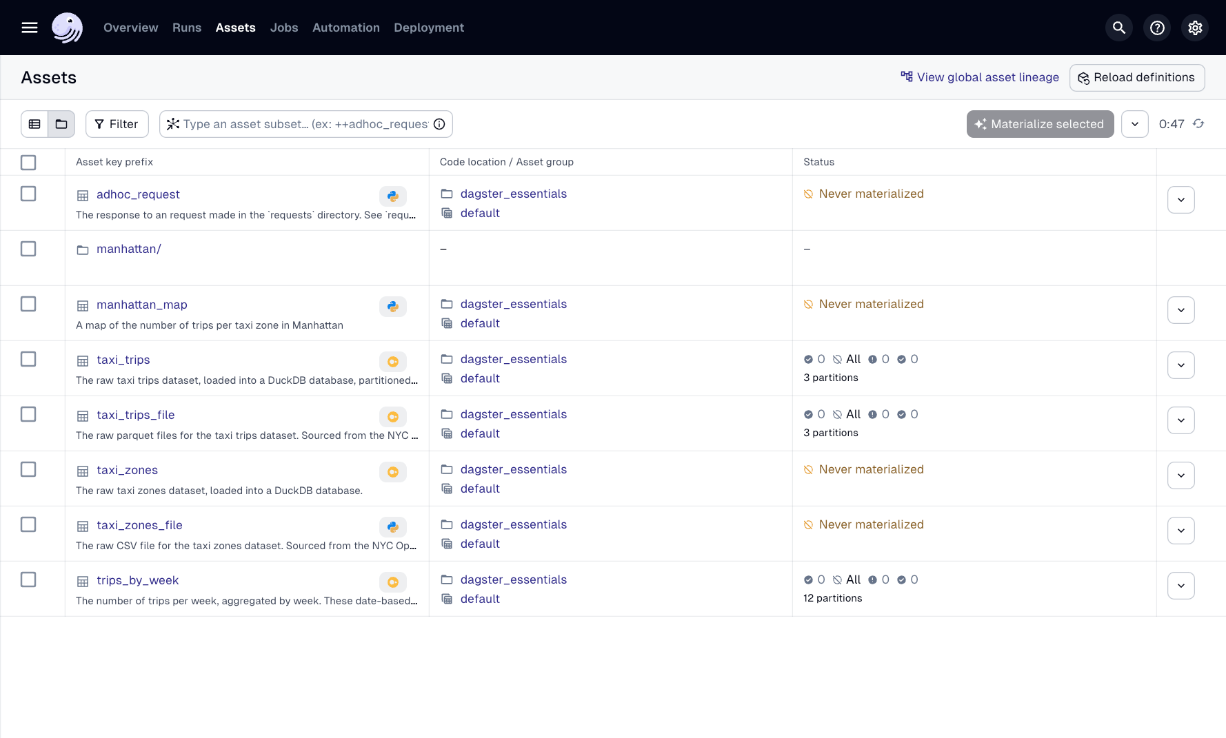 The Assets page in the Dagster UI