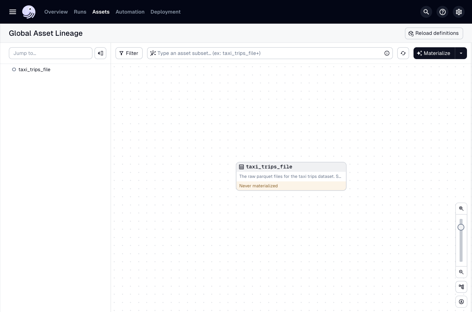 The Global Asset Lineage page in the Dagster UI
