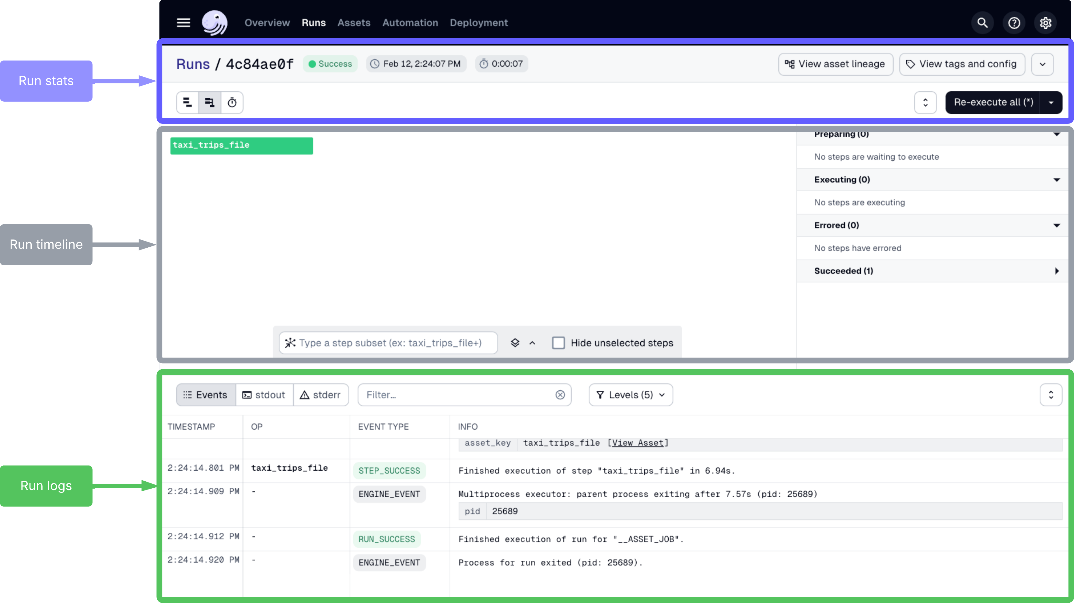 Highlighted sections in the Run details page of the Dagster UI