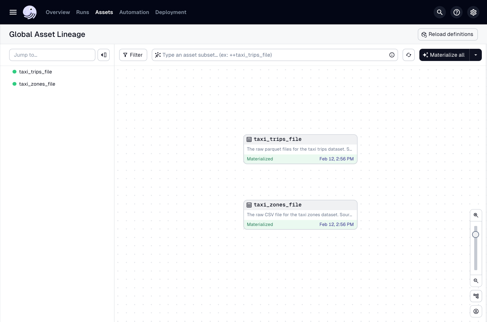 The asset graph in the Dagster UI with the taxi_trips_file and taxi_zones_file assets