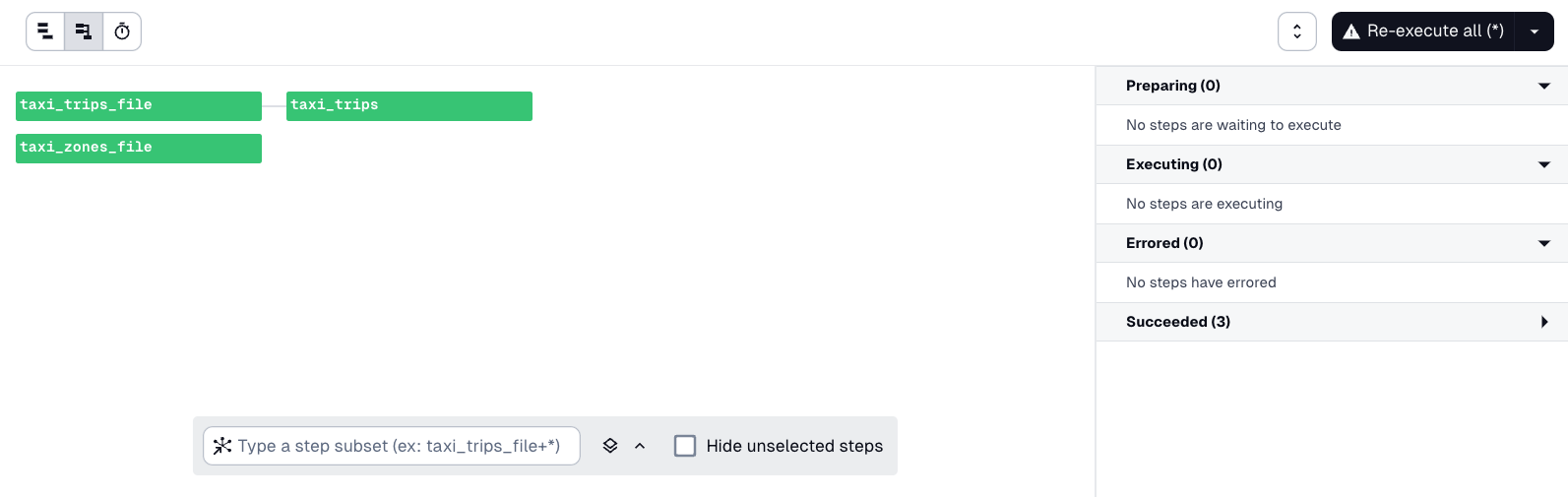 Timeline view of taxi_trips_file, taxi_zones_file, and taxi_trips asset materialization. taxi_trips_file and taxi_zones_file materialized in parallel, while taxi_trips, waited until its parent (taxi_trips_file) finished materializing successfully.