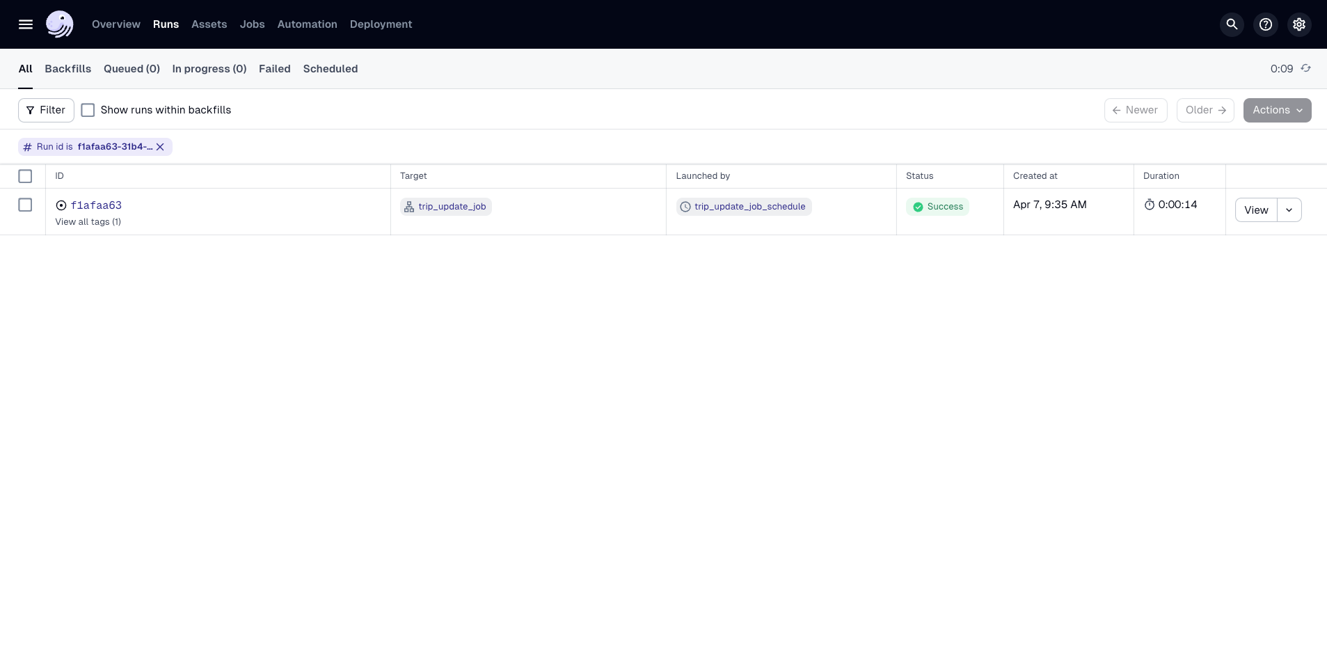Schedule test results