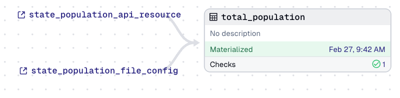 Asset checks success